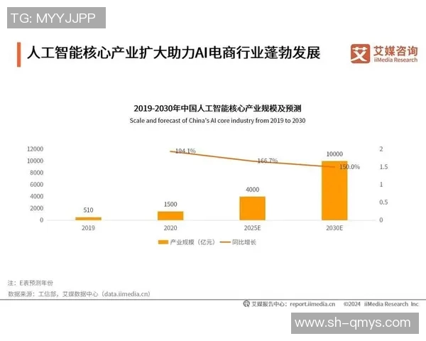 互联网信息时代的数字变革与智能科技发展趋势分析与未来展望