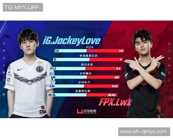 FPX在大师赛积分榜上以77分稳居第一位置竞争对手紧随其后